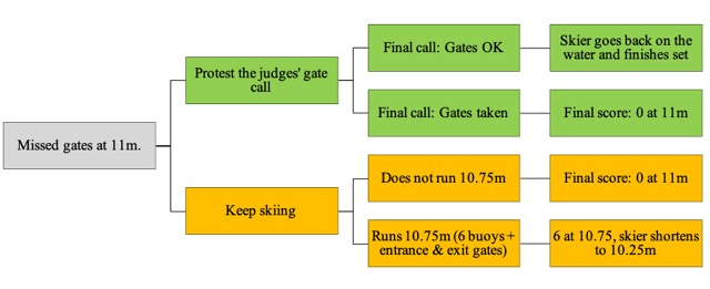 gate-rule-proposal